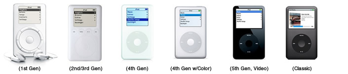 Apple Ipod Generations Chart